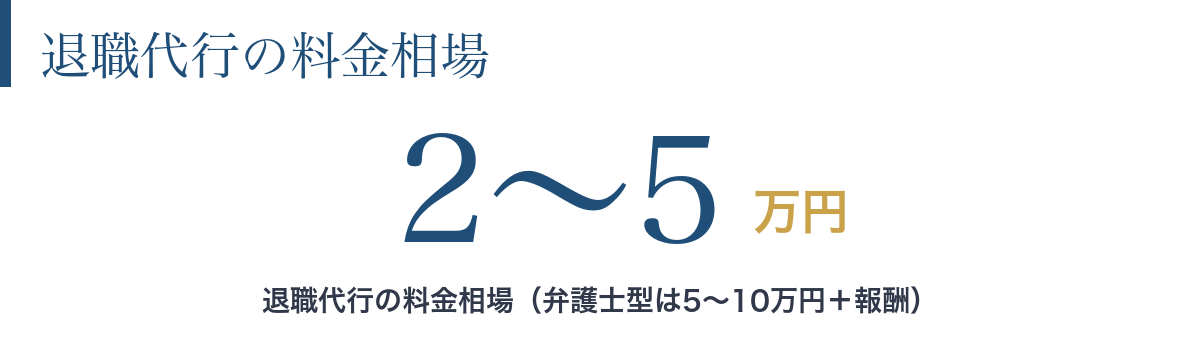 退職代行の料金相場は2万円から5万円という図